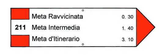 Come iniziare a fare Trekking