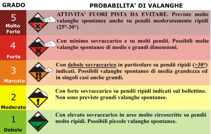 Bollettino Valanghe