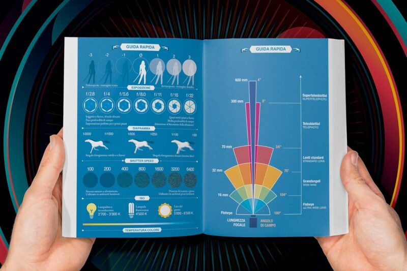 I Migliori Libri per Videomakers