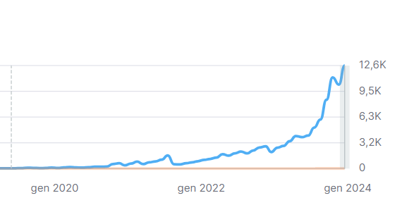 Audit SEO: Cosa è e come farla per il tuo sito web