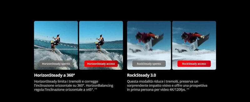 Le migliori Action Camera nel 2025