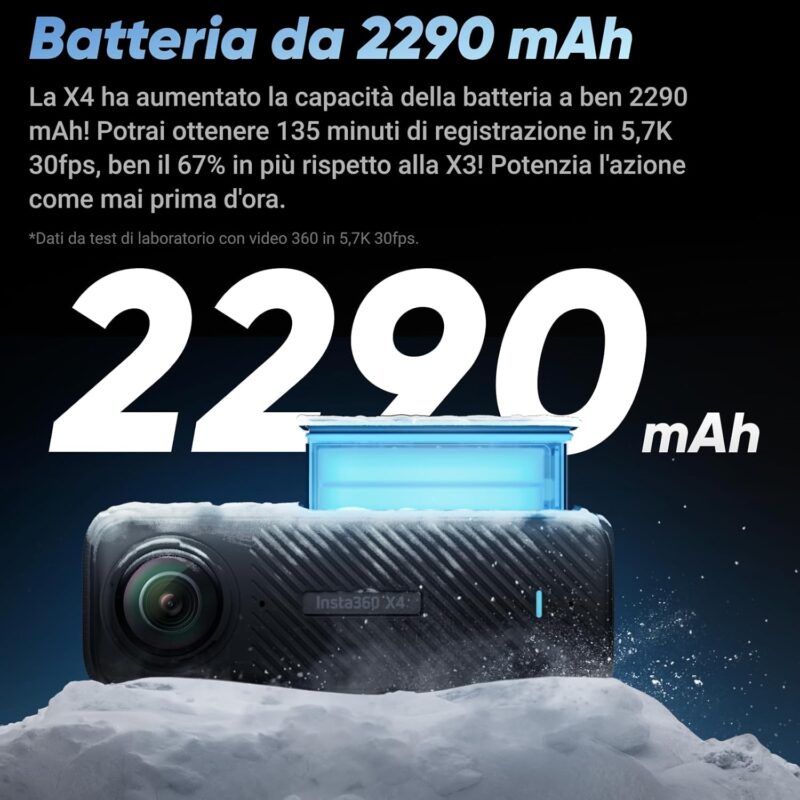 Le migliori Action Camera nel 2025