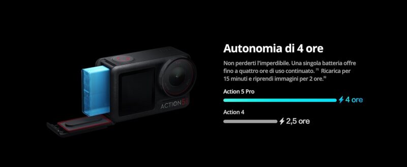Le migliori Action Camera nel 2025
