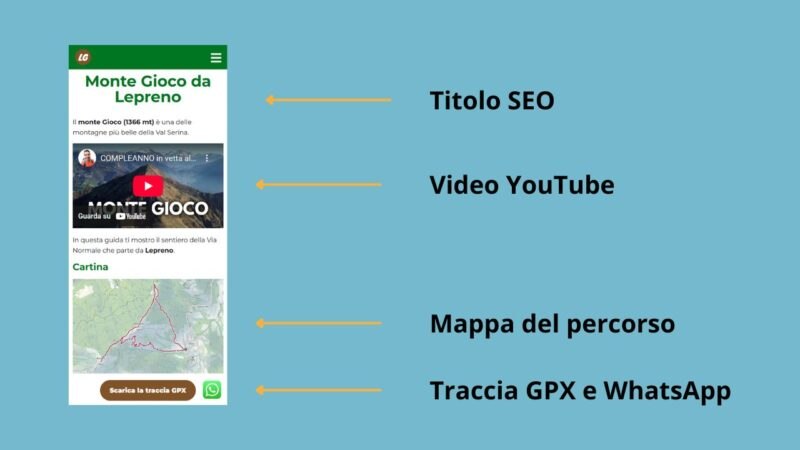 Audit SEO: Cosa è e come farla per il tuo sito web