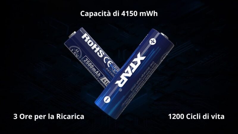 XTAR Batterie al Litio Ricaricabili 1.5V