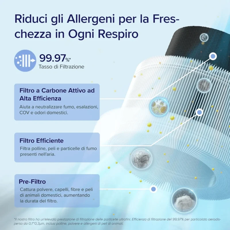 Purificatore d'Aria levoit