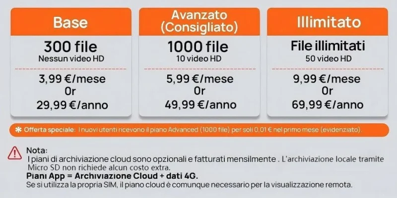 Recensione Fototrappola Izeeker iG 440
