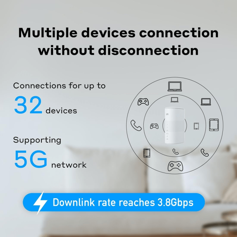 I migliori Router WiFi con SIM 5G [Agosto 2026]