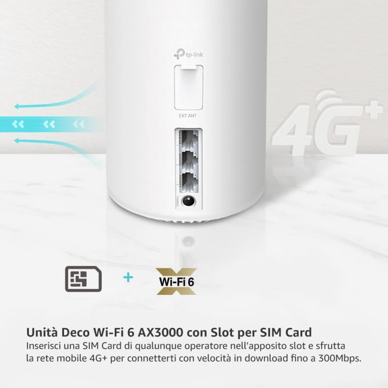 I migliori Router 4G con SIM [Luglio 2026]